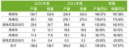 逐鹿新能源汽车:小米、大众能否挑战特斯拉?1