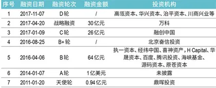 千亿贝壳回港,彭永东如何“守业”?1