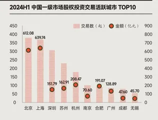 商界榜单4