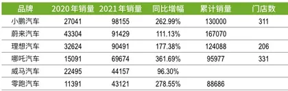 逐鹿新能源汽车:小米、大众能否挑战特斯拉?2