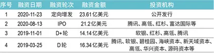 千亿贝壳回港,彭永东如何“守业”?2