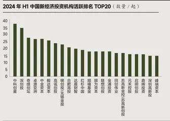 商界榜单5