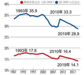 岁不我与:全面放开生育极具紧迫性1