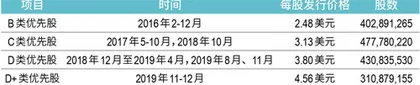 千亿贝壳回港,彭永东如何“守业”?3
