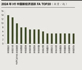 商界榜单6