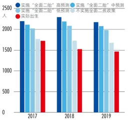 岁不我与:全面放开生育极具紧迫性2