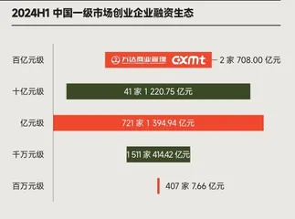 商界榜单7