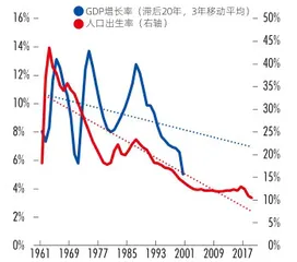 岁不我与:全面放开生育极具紧迫性3
