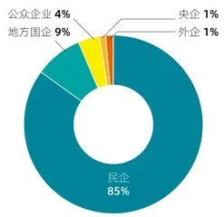新三板蝶变:北交所首发公司图鉴1