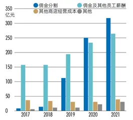 千亿贝壳回港,彭永东如何“守业”?5