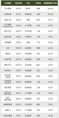 商界榜单8