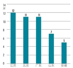 新三板蝶变:北交所首发公司图鉴2
