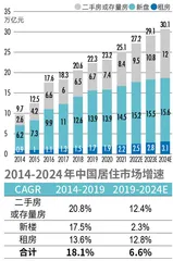 千亿贝壳回港,彭永东如何“守业”?6