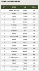 商界榜单9