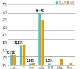 第二届新财富最佳私募榜单揭晓 夺魁六大策略,这48人如何投资?3
