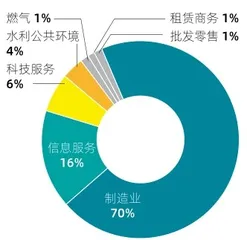 新三板蝶变:北交所首发公司图鉴3