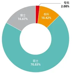 第二届新财富最佳私募榜单揭晓 夺魁六大策略,这48人如何投资?4
