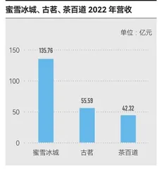招股书拆解新茶饮1