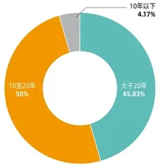 第二届新财富最佳私募榜单揭晓 夺魁六大策略,这48人如何投资?5