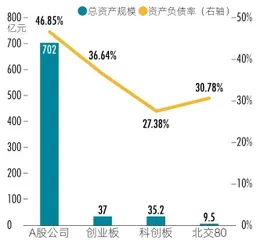 新三板蝶变:北交所首发公司图鉴5
