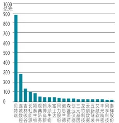 新三板蝶变:北交所首发公司图鉴6