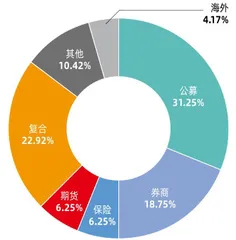第二届新财富最佳私募榜单揭晓 夺魁六大策略,这48人如何投资?6