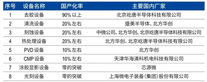 半导体设备公司盛美上海,突围之后的成长命题1
