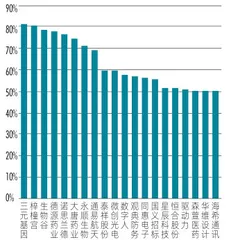 新三板蝶变:北交所首发公司图鉴7