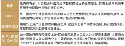主权财富基金“沙特模式”:PIF的全球化与本土化1