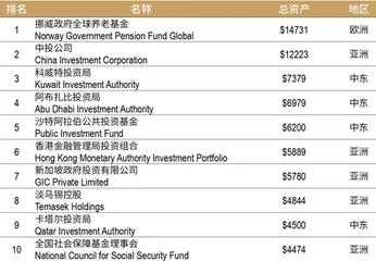 主权财富基金“沙特模式”:PIF的全球化与本土化2
