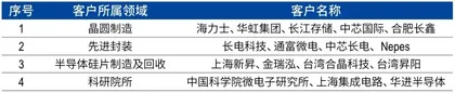 半导体设备公司盛美上海,突围之后的成长命题3