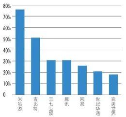 米哈游破局,上海新势力接棒游戏行业迎颠覆新模式1