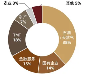 主权财富基金“沙特模式”:PIF的全球化与本土化4