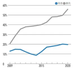 米哈游破局,上海新势力接棒游戏行业迎颠覆新模式2