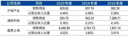 半导体设备公司盛美上海,突围之后的成长命题5