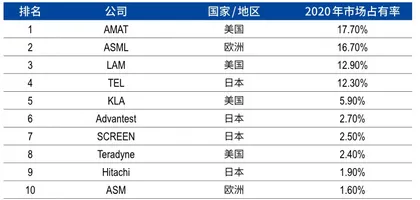 半导体设备公司盛美上海,突围之后的成长命题6
