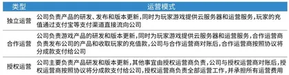 米哈游破局,上海新势力接棒游戏行业迎颠覆新模式4