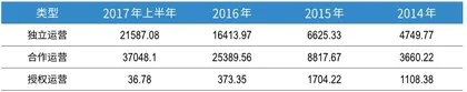 米哈游破局,上海新势力接棒游戏行业迎颠覆新模式5