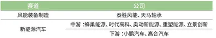 “广开产投军团”助力“凯得系”崛起:打响全能型“双碳智造”产投品牌1