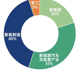 “广开产投军团”助力“凯得系”崛起:打响全能型“双碳智造”产投品牌2