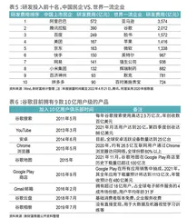 中国顶尖民企离世界一流有多远2