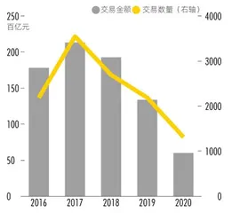 “冰点”之年的变与不变:A股2020并购盘点1