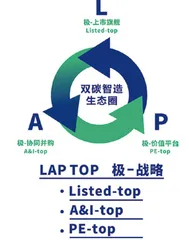 “广开产投军团”助力“凯得系”崛起:打响全能型“双碳智造”产投品牌3