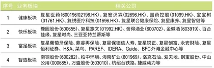 豫园股份:密集收购暗藏风险1