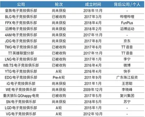 电竞俱乐部:从“用爱发电”到“流量工具”1