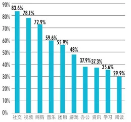 暂停IPO,Soul的增长还能继续吗?2