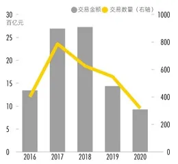 “冰点”之年的变与不变:A股2020并购盘点3
