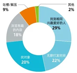 暂停IPO,Soul的增长还能继续吗?3