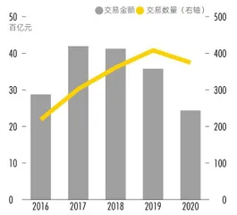 “冰点”之年的变与不变:A股2020并购盘点4