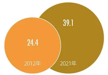 澎湃数目字里的中国足迹6